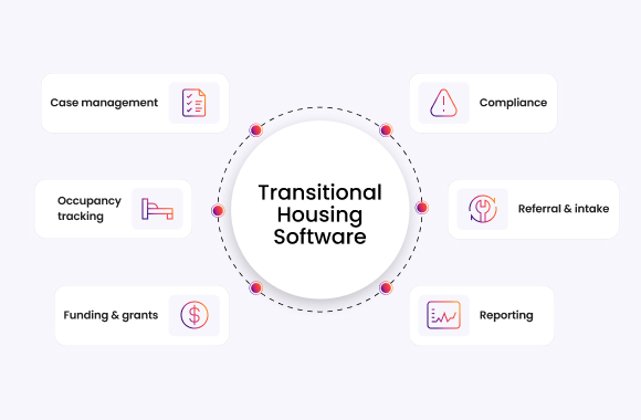 What Is Transitional Housing Software?
