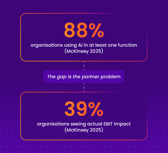 Choose the Right AI & ML Development Partner